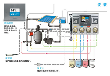 水质监控仪-欧洲原装进口 aseko艾斯克投药监控系统